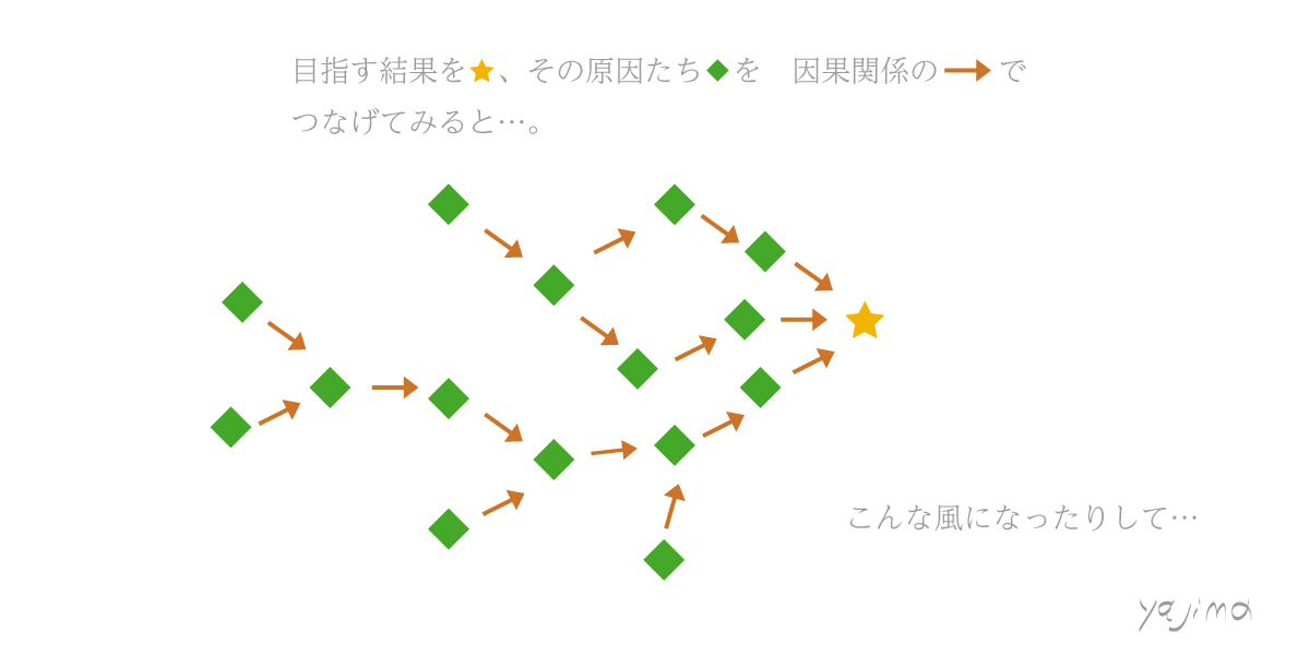 こじゃると申す よろしくな 矢嶋剛・著の電子書籍 marketing 1coin series(1)『マーケティングは正直バナナ』(矢嶋ストーリー発行)のガイド「こじゃる」のイラストです。バナナの上にちょこんと立っています。